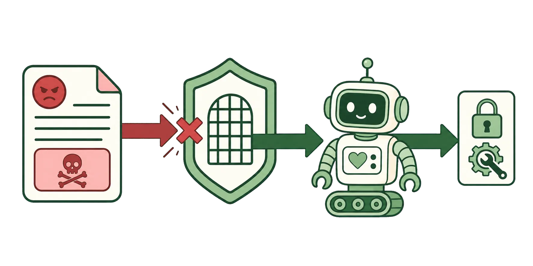 Illustration zu Input Validation & Prompt Injection Defense für KI-Agenten