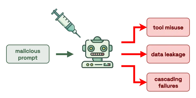 Prompt Injection
